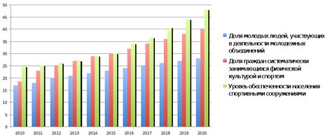 индикаторы молодежной политики россии